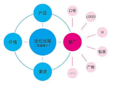 松江區(qū)商標(biāo)設(shè)計與品牌管理服務(wù)市場價值解析